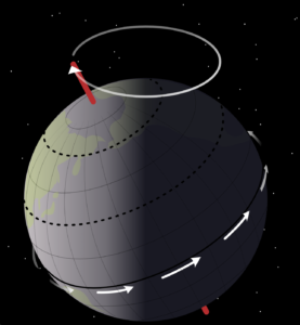 Image is a black-and-white NASA graphic of a generic planet with a pole sticking out of both ends, a circle of arrows around the equator to indicate spin, and a circle like a halo above to show axis rotation.